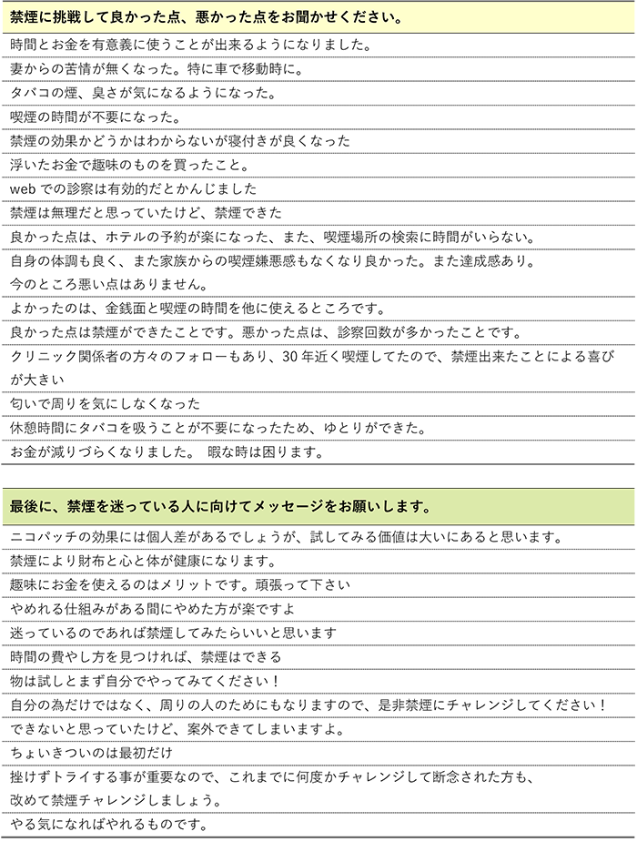 2022年春卒煙プログラム参加者の声