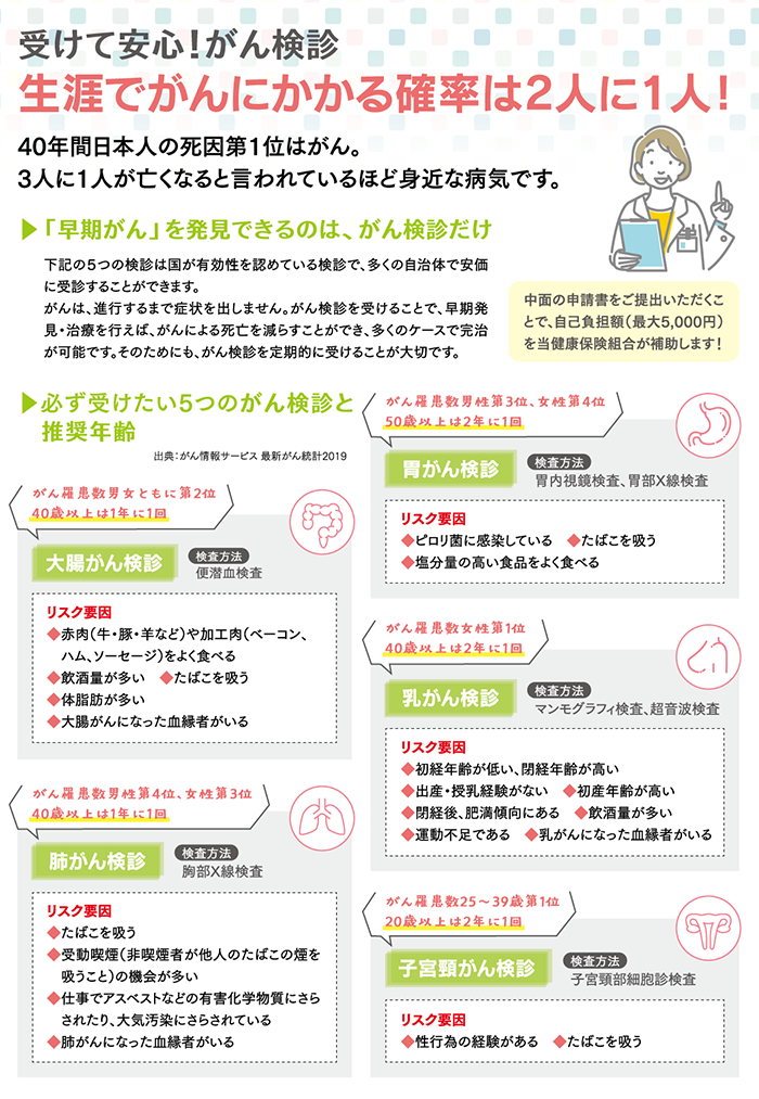 受けて安心！がん検診　生涯でがんにかかる確率は2人に1人！