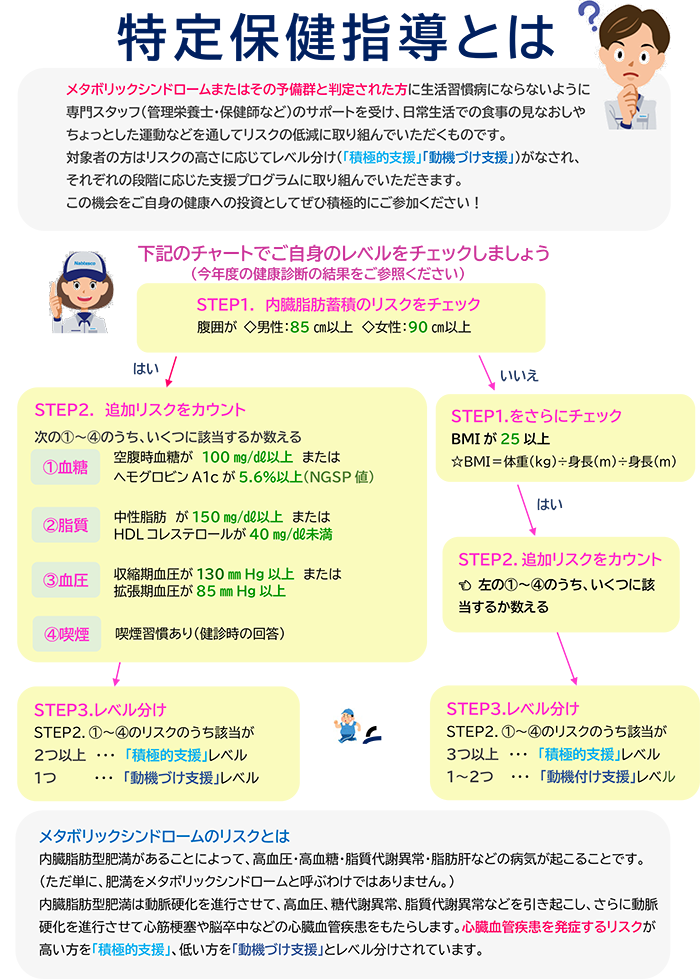特定保健指導